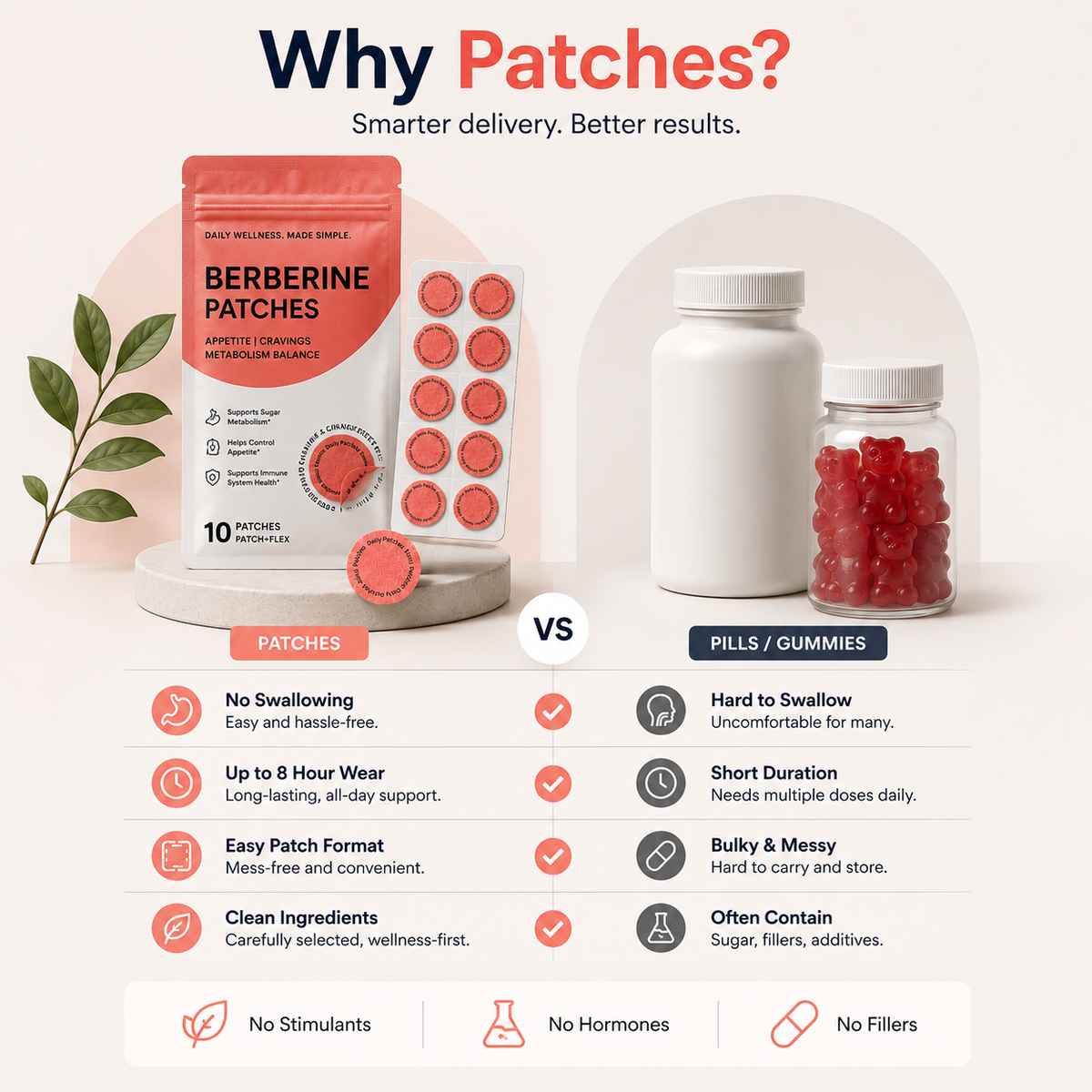 Berberine Patch – Daily Craving Support