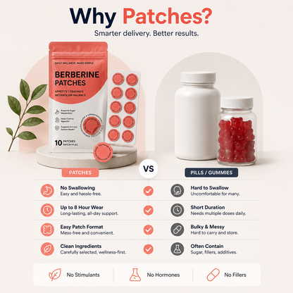 Berberine Patch – Daily Craving Support